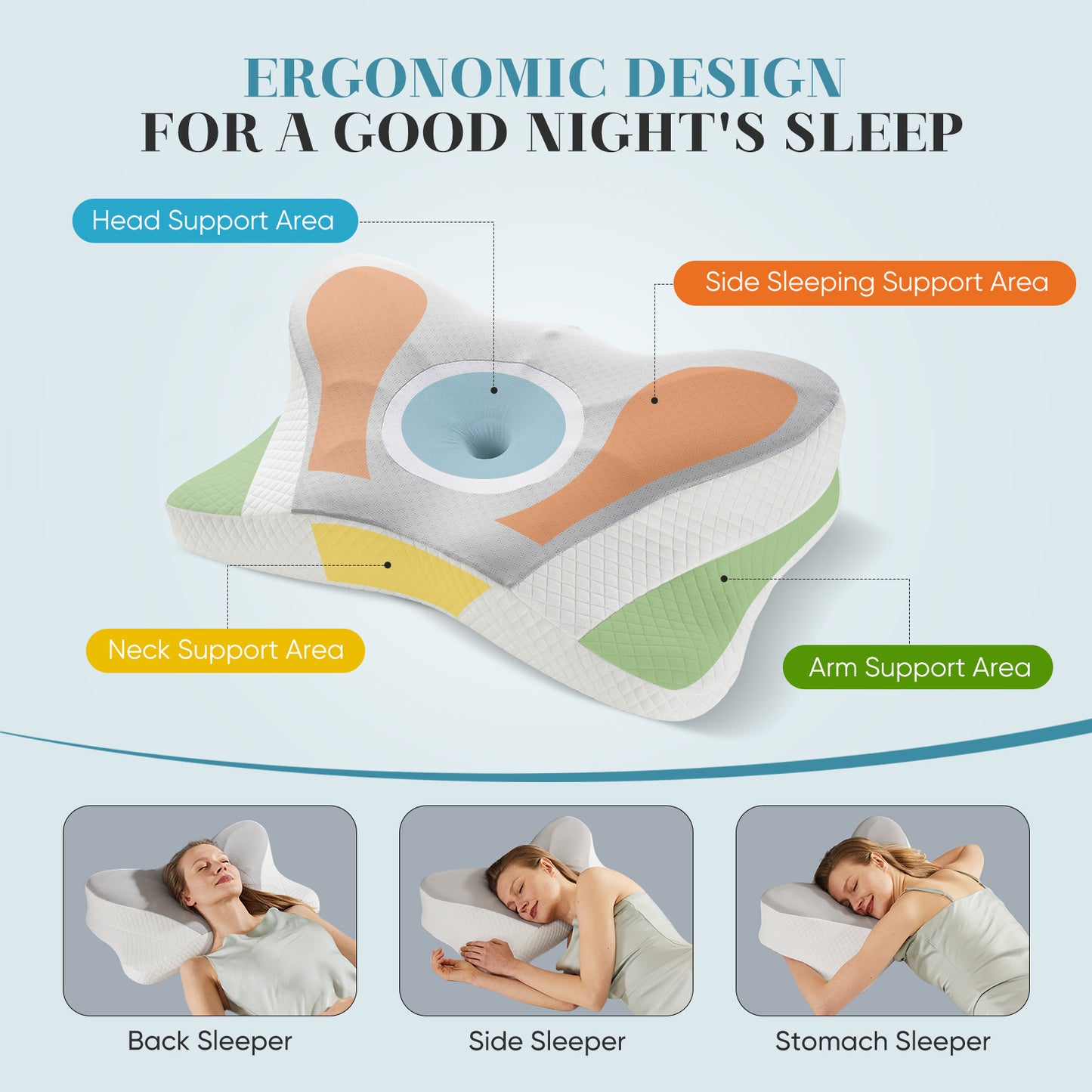 Ergonomic Foam Pillow